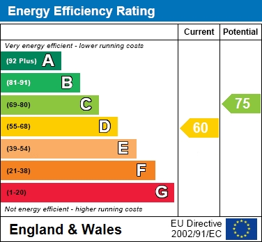 EPC Graph for The Crescent, Earley, Reading