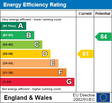 EPC Graph for Elgar Road South, Reading