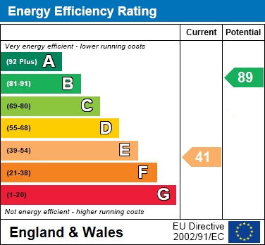 EPC Graph for Marefield, Lower Earley, Reading