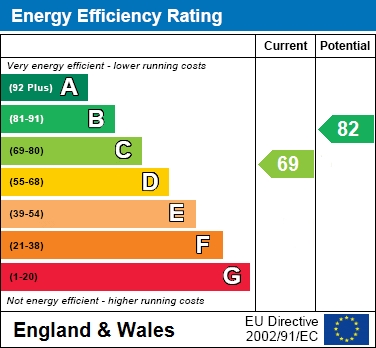 EPC Graph for Wokingham Road, Earley, Reading