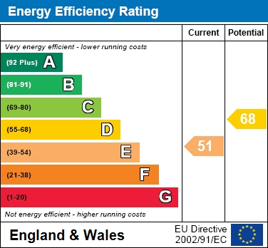 EPC Graph for Silverdale Road, Earley, Reading
