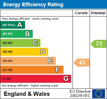 EPC Graph for Silverdale Road, Earley, Reading