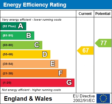 EPC Graph for Avalon Road, Earley, Reading