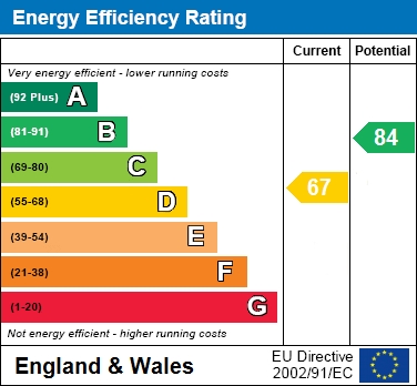 EPC Graph for Silverdale Road, Earley, Reading