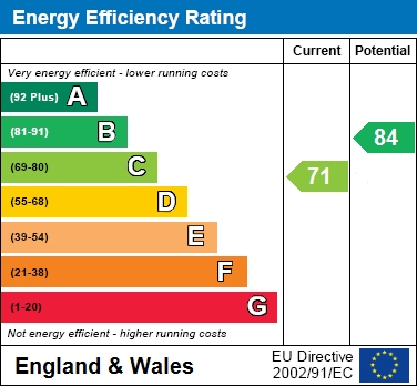 EPC Graph for Clevedon Drive, Earley
