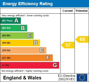 EPC Graph for Hartsbourne Road, Earley, Reading
