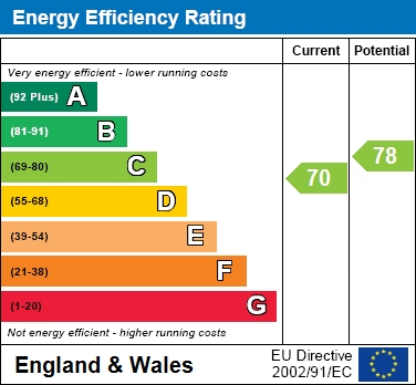 EPC Graph for Hawkedon Way, Lower Earley, Reading