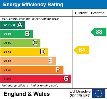 EPC Graph for Wykeham Road, Reading