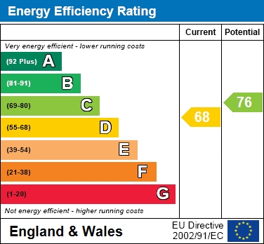 EPC Graph for Redhatch Drive, Earley, Reading