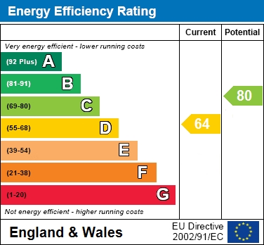 EPC Graph for Lakeside, Earley, Reading
