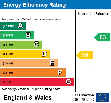 EPC Graph for Moor Copse Close, Earley