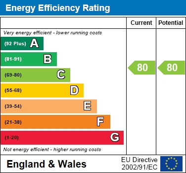 EPC Graph for Little Horse Close, Earley, Reading
