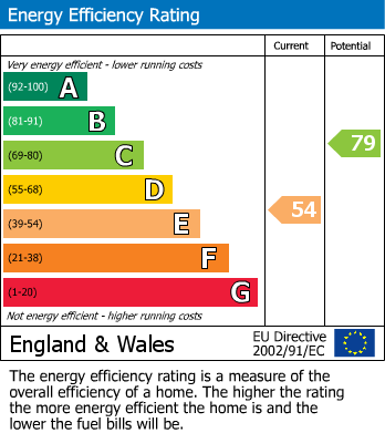 EPC Graph for Heath Ride, Finchampstead, Wokingham