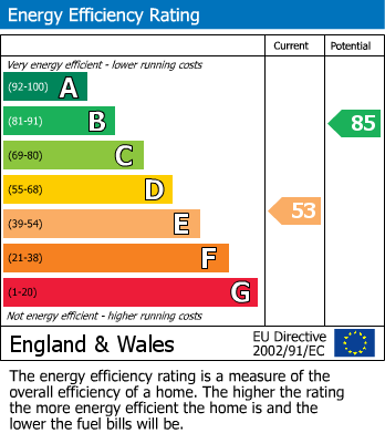 EPC Graph for Elizabeth Road, Wokingham