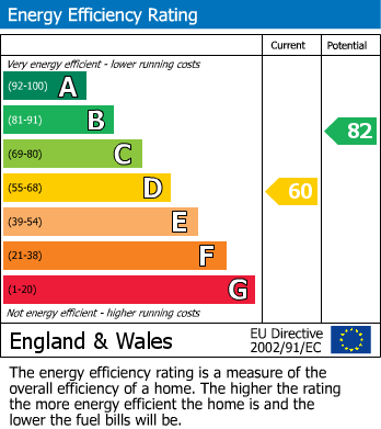 EPC Graph for Rose Street, Wokingham