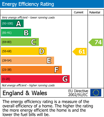 EPC Graph for Warren Lane, Finchampstead, Wokingham