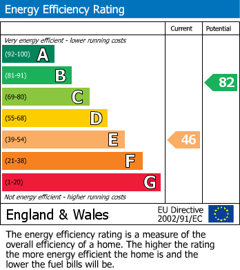 EPC Graph for St. Johns Road, Mortimer Common, Reading