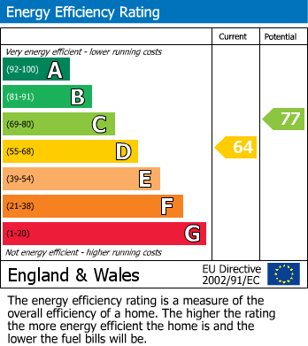 EPC Graph for Bearwood Road, Wokingham